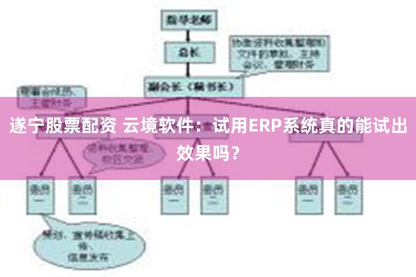 遂宁股票配资 云境软件：试用ERP系统真的能试出效果吗？