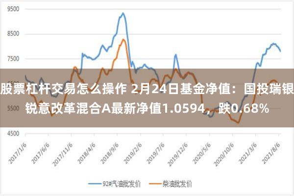 股票杠杆交易怎么操作 2月24日基金净值：国投瑞银锐意改革混合A最新净值1.0594，跌0.68%